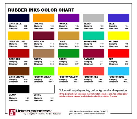 Rubber Inks Union Process