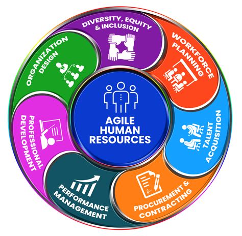 Home Agile Human Resources