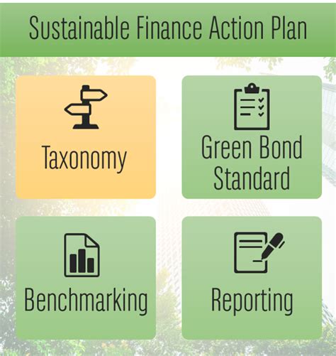 Clarity And Transparency To Boost Eus Sustainable Finance Action Plan