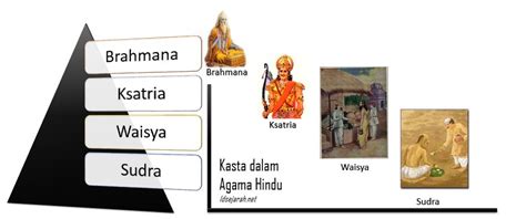 Sejarah Kasta Dalam Agama Hindu India Idsejarah