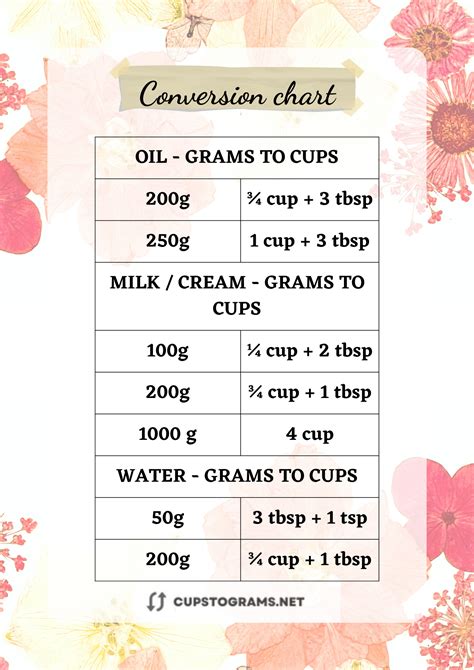 200 Grams To Cups How To Convert 200 Grams To Cups Flour