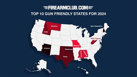 Top 10 Gun Friendly States For 2024 Firearmclub