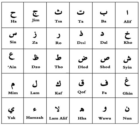 Cara Membaca Al Quran Mengenal Huruf Huruf Hijaiyah Sebelum Ke Al Quran