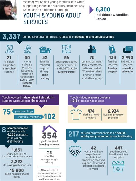 Empower Whats Possible Lutheran Social Service Of Minnesota