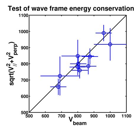 Left Peaks Pitch Angle Distributions In The Wave Frame For The Ion