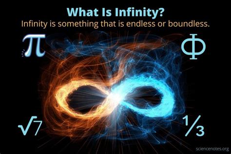 What Is Infinity Infinity Facts And Examples