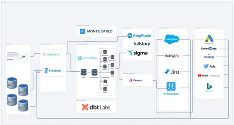 Data Pipeline Architecture Explained 6 Diagrams And Best Practices