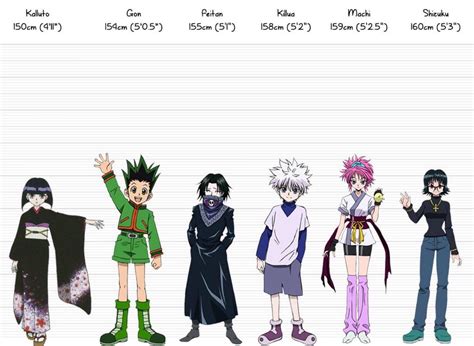 Anime Girl Height Chart