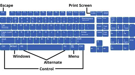 Keyboard Shortcuts Computer Applications For Managers