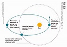 Elliptical Orbit of Earth (page 3) - Pics about space