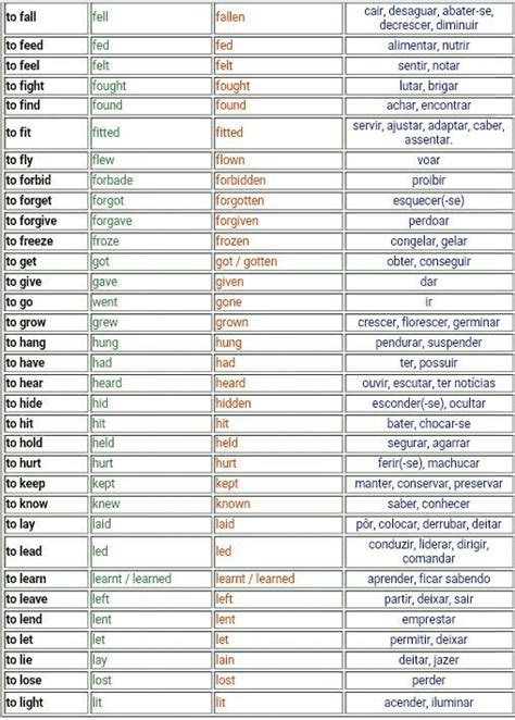 List Irregular Verbs 2 Learn English English Talk Grammar Lessons