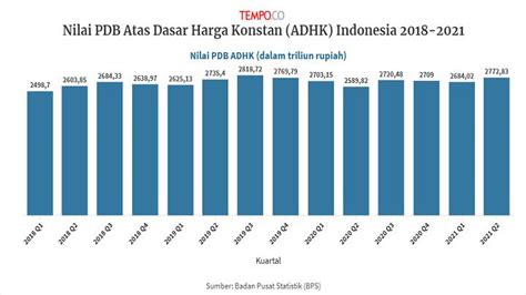 Pertumbuhan Ekonomi Di Indonesia Newstempo