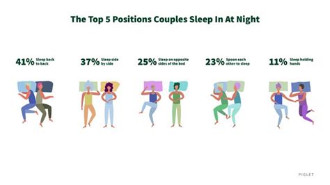 come again half of couples claim they have sex every night before bed
