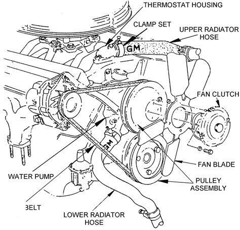 2000 Ford Explorer Cooling System Diagram Diagram Database