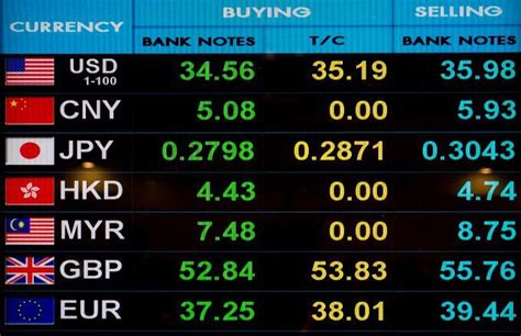 the four most traded currencies in the world