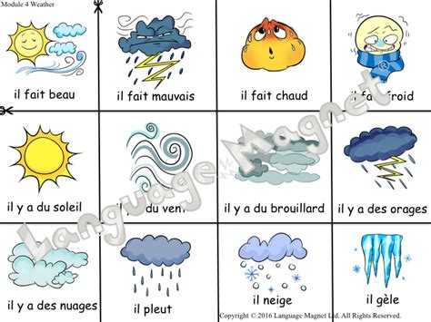 French Weather In Months And Seasons Teaching Resources