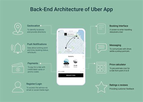 How to Make an App Like Uber. In 2019, 111 million people used Uber