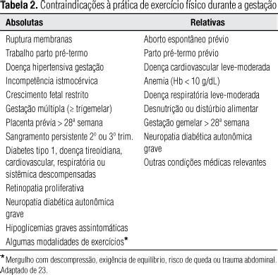 SciELO Brasil Diabetes Gestacional Um Algoritmo De Tratamento Multidisciplinar Diabetes