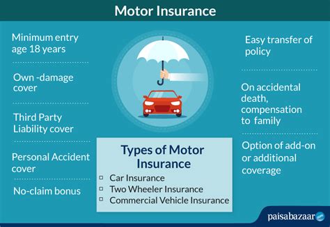 Maybe you would like to learn more about one of these? Motor Insurance in India: Types, Coverage, Claim & Renewal