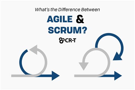 Whats The Difference Between Agile And Scrum It Services Cr T Ut