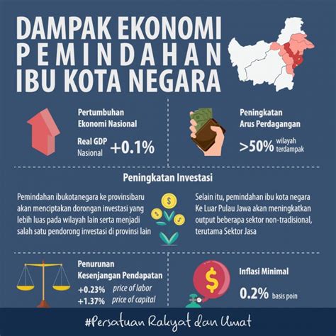 Dampak Ekonomi Pemindahan Ibu Kota Negara PKPBerdikari