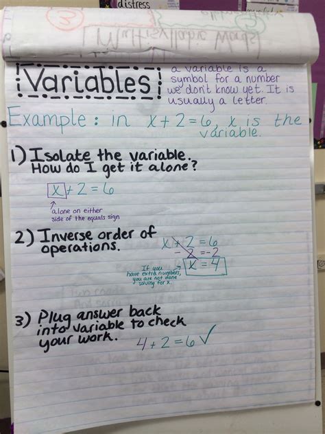 Variables Anchor Chart Middle School Math Math Helper Fun Math