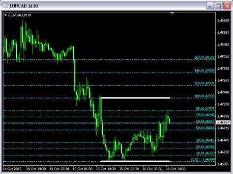 Buy The Fibonacci Support Resistance With Any Values Mt4 Technical