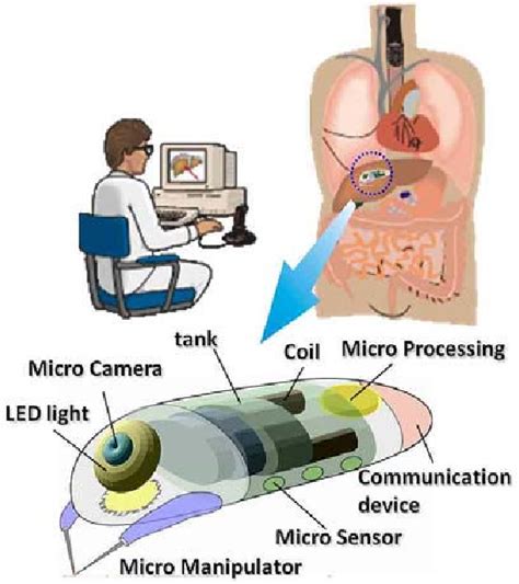Capsule Type Medical Robot With Magnetic Drive In Abdominal Cavity