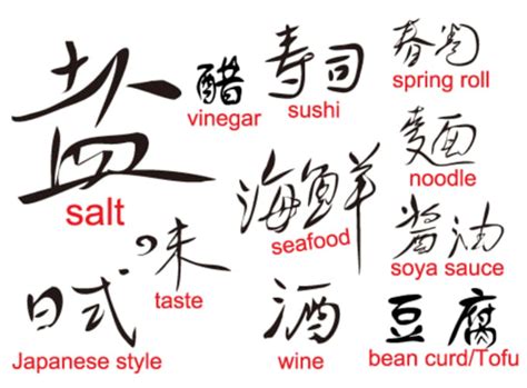 You will learn how to convert japanese letters as you type. Provide japanese translation by Lubnanadia