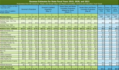 Revenue spreadsheet template revenue spreadsheet income and. Excel Templates: Revenue Trend Charting Detailed Revenue ...