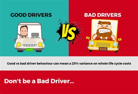 How Changing Driver Behaviour Can Help The Environment Reduce Costs