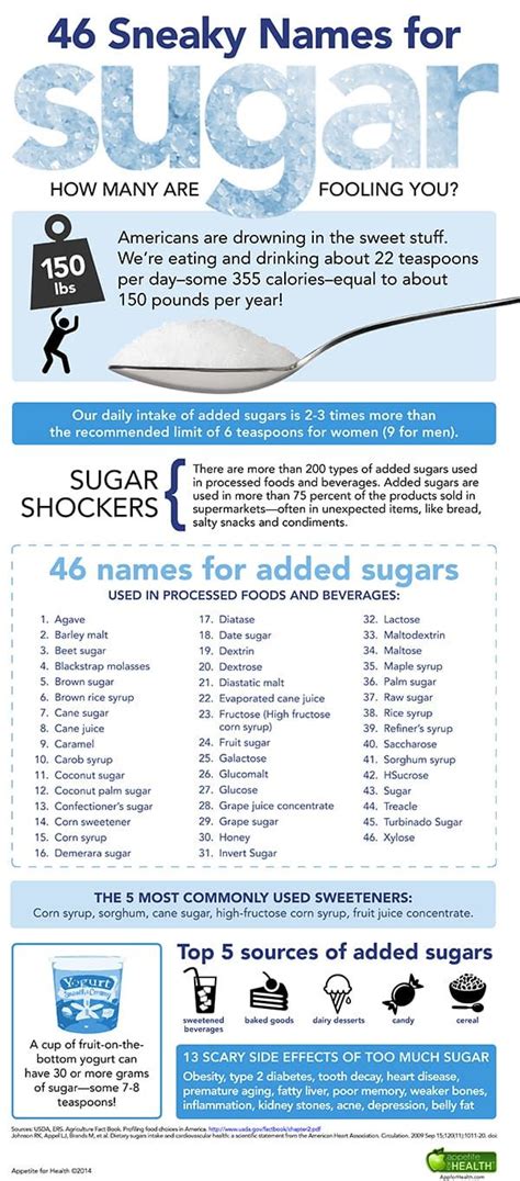 Hidden Sugar Names In Foods You Need To Know Sugar Detox Nutrition