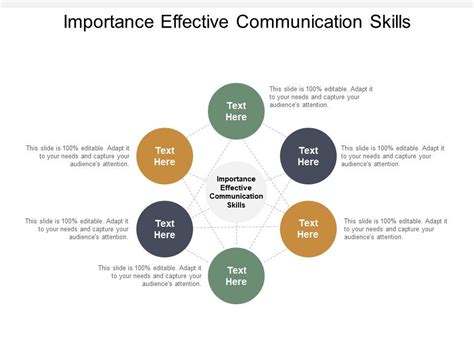 Importance Effective Communication Skills Ppt Powerpoint Presentation