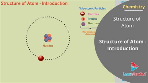 Structure Of Atom Class Chemistry Introduction Youtube
