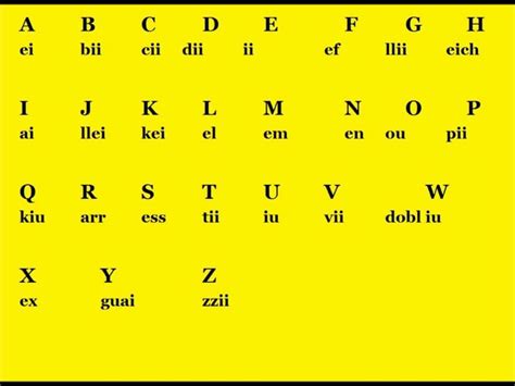 English Alphabet Pronunciation For Spanish Speakers English