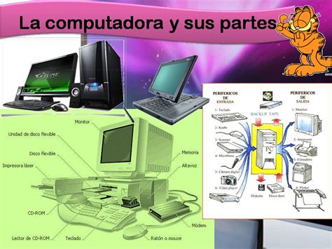 Informatica E Internet La Computadora Y Sus Partes