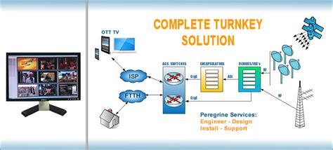 Get free access to any tv channel from around the world thanks to this selection of iptv apps with which you enjoy the best television content from almost any country. Complete turnkey solution. engineer, design, install, suppot, OTT TV