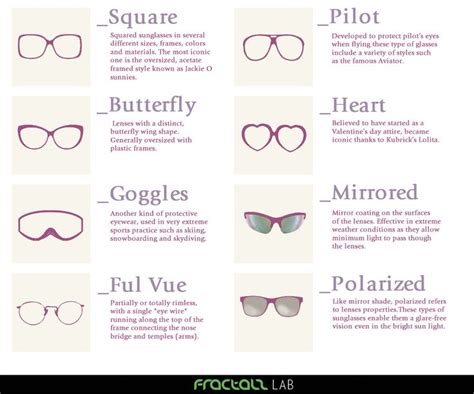 Glasses Types 2 Fashion Vocabulary Fashion Frames Fashion Terms