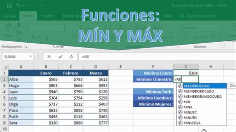 Funciones M Nimo Y M Ximo Excel Youtube