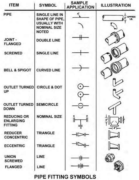 Blueprint The Meaning Of Symbols Construction 53 Blueprints