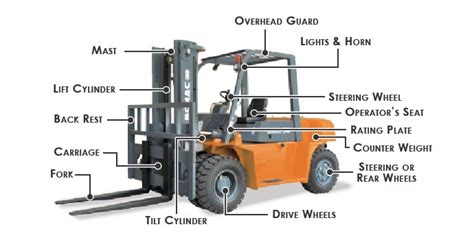 Forklift Parts And Their Specific Functions Yaletools