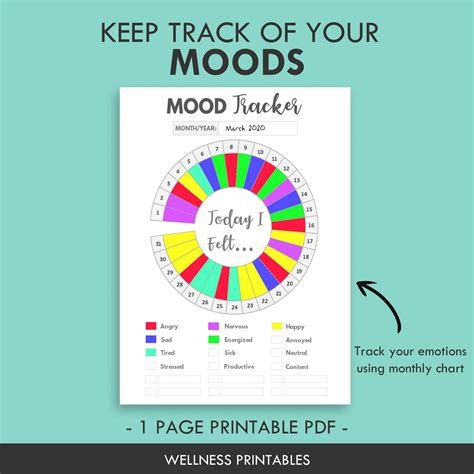 Mood Tracker Chart Planner Insert Wellness Printables Porn Sex Picture