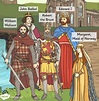 Robert the Bruce for Kids | King of the Scots - Twinkl