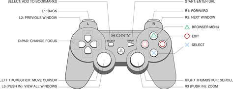 Syncing your xbox 360 controller is not an exception, and even older models should connect to your laptop or desktop without too much trouble. Sony PS3