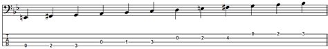 G Melodic Minor Scale for Bass Guitar
