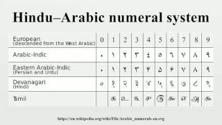 Hindu Arabic Numerals