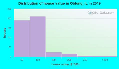 Oblong Illinois Il 62449 Profile Population Maps Real Estate