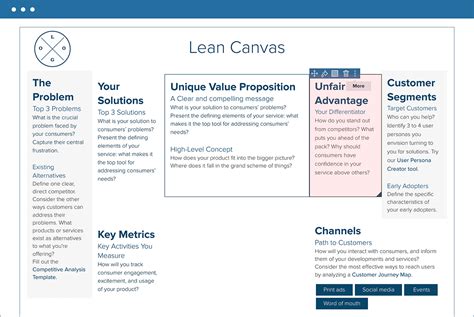 How To Create A Lean Canvas With Template And Examples