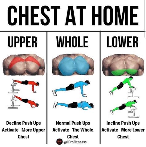 An Exercise Poster Showing The Exercises For Chest At Home