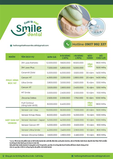 Bảng Giá Hệ Thống Nha Khoa Smile
